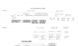 初中历史没学好对高中历史有影响吗