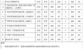 二中录取分数线初中2021